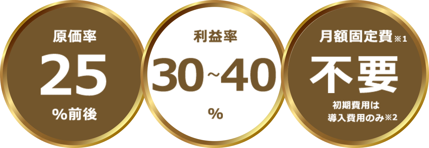 原価率・利益率・月額固定費について